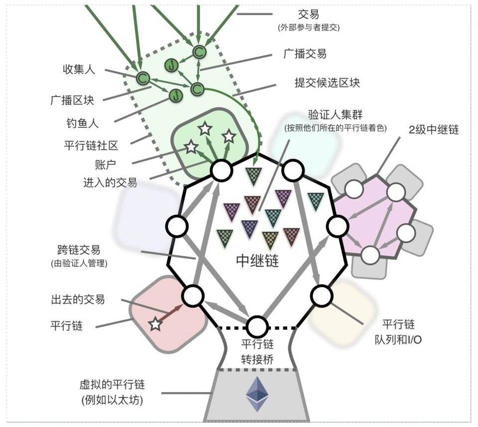 一文读懂跨链：从跨链机制解读 Cosmos 与 Polkadot 异同