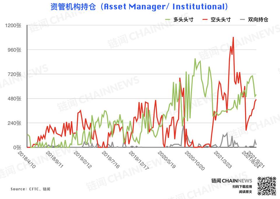 | CFTC COT 加密货币持仓周报