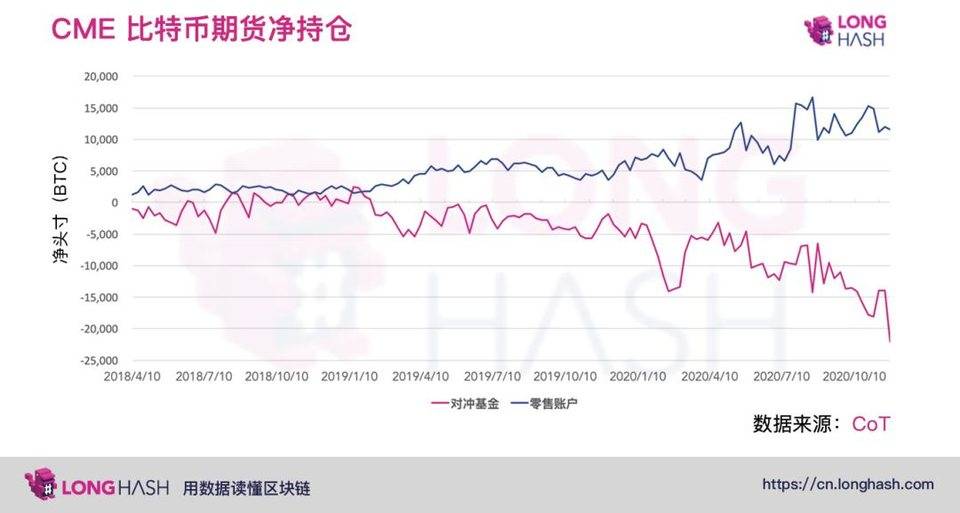 从现货波动率、衍生品及宏观三个角度简析比特币市场潜在风险