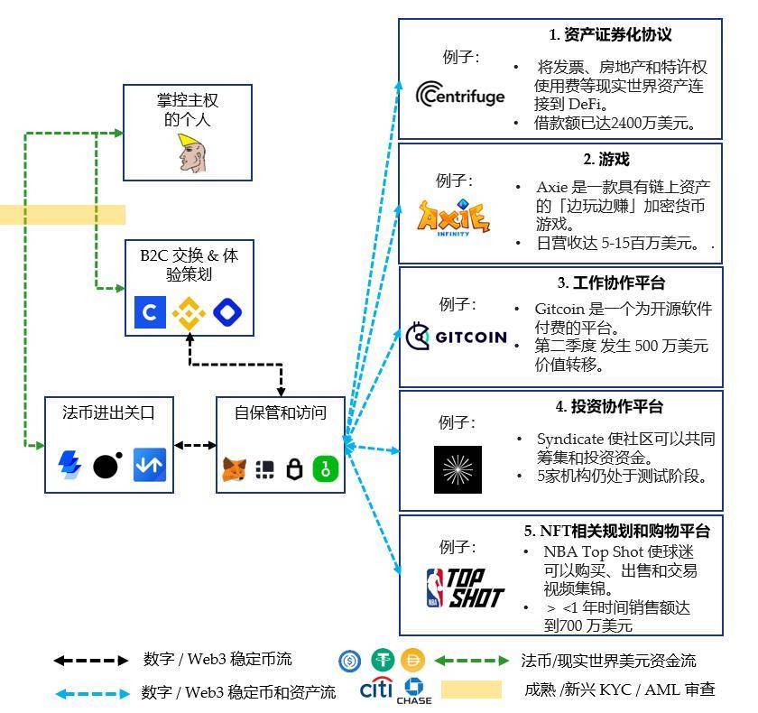 Folius Ventures：身处从 1 到 N 前夜，展望 Web3.0 未来