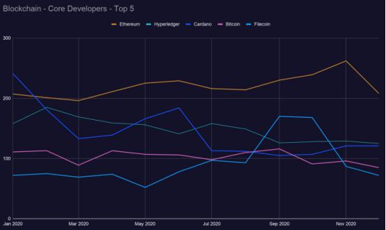 Filecoin