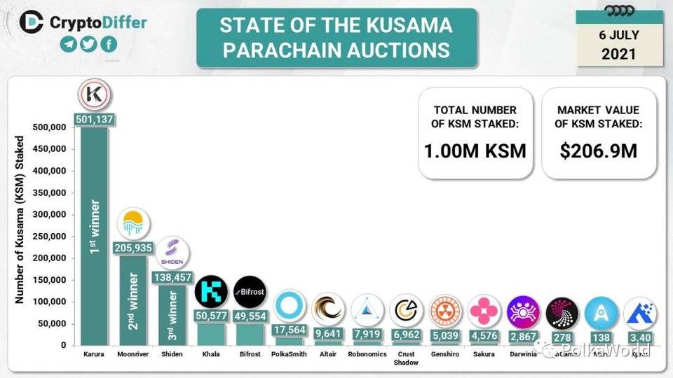 Centrifuge 在做什么？怎样参与它的 Kusama 插槽拍卖？｜PW 专访