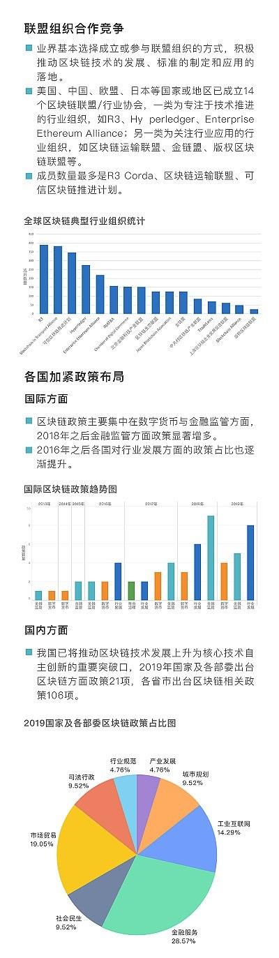 工行发布《区块链金融应用发展白皮书》