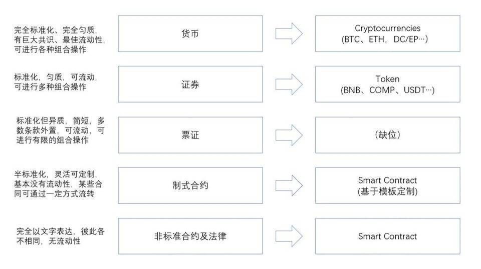 智能合约