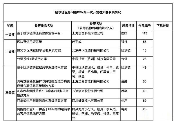 大国重器 即将发布的国家区块链平台BSN是什么