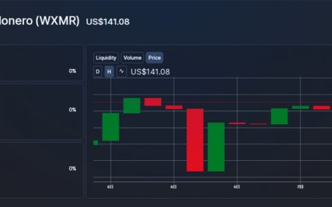 Wrapped Monero耀世而出 明星团队加速区块链应用落地