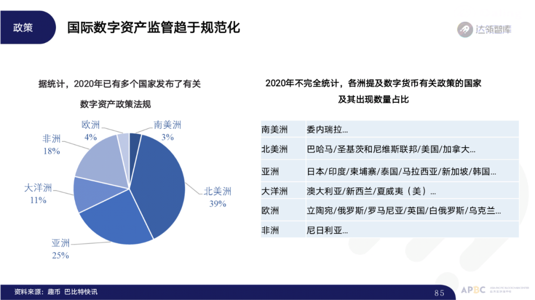 2020区块链趋势报告｜千帆竞发