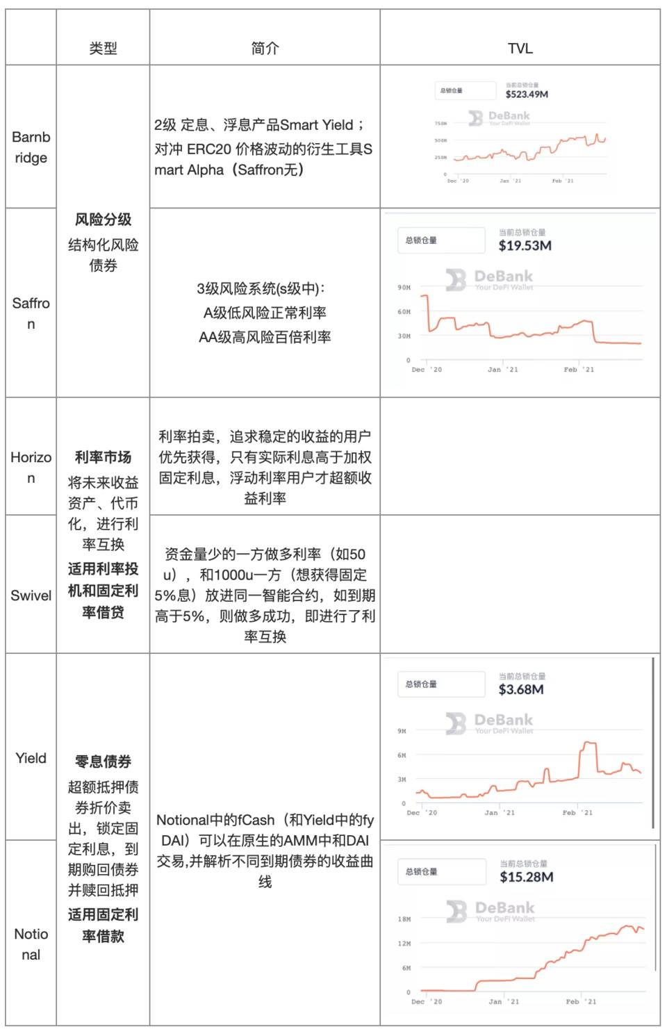 解析风险分级衍生品协议 BarnBridge：DeFi 「无风险」产品会诞生新蓝筹吗？