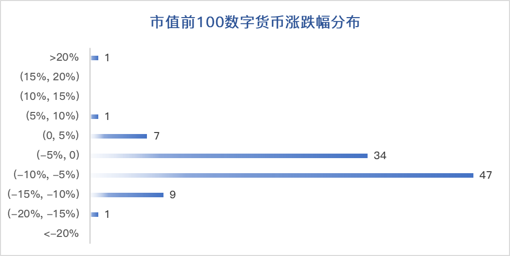 火星行情0830：BTC多空拉锯，底部6800，意图企稳反弹。