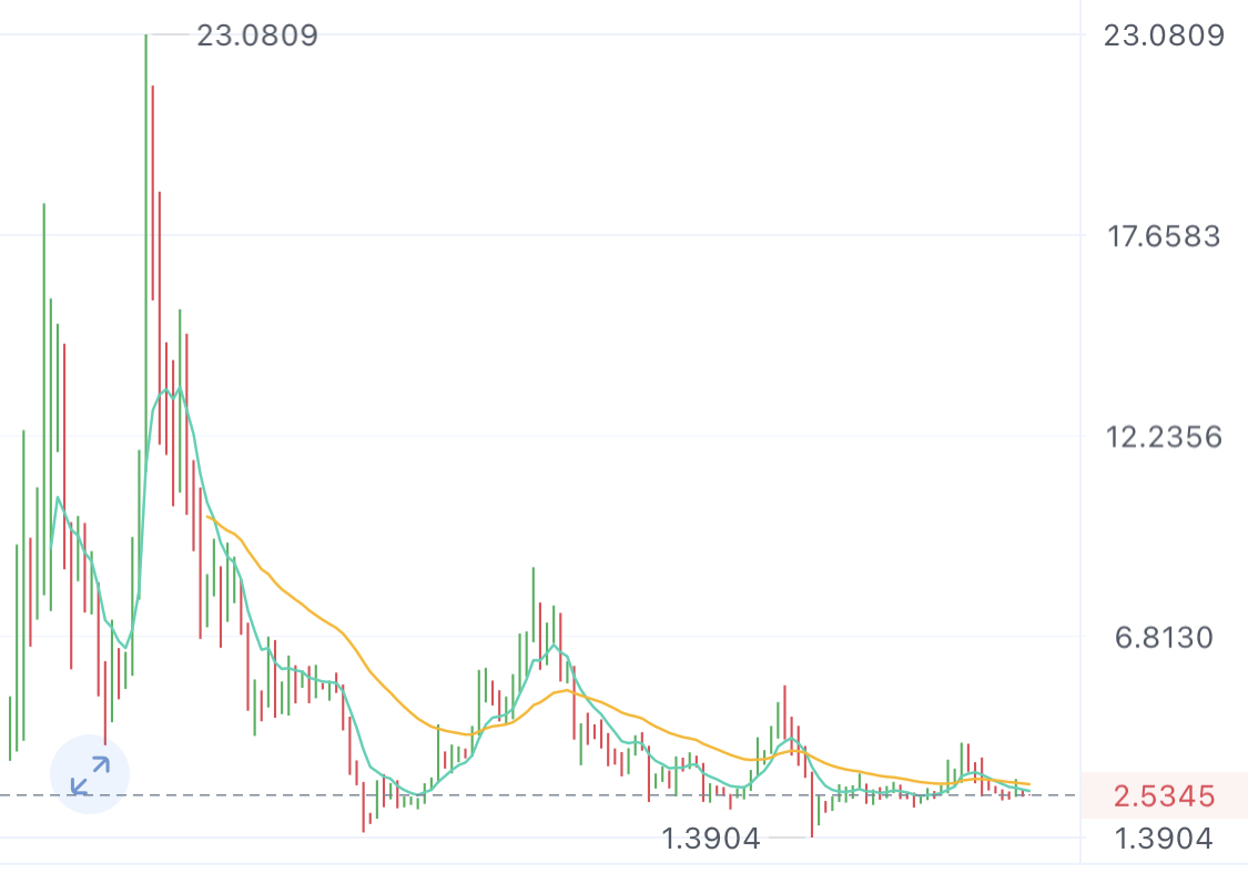 比特币等数字货币投资，你必须要知道的几件事