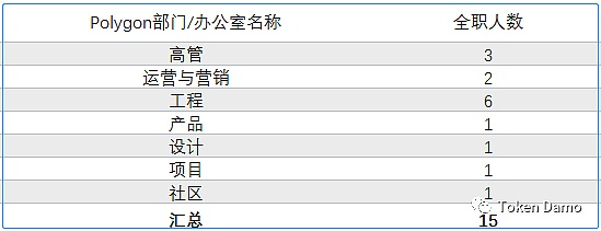 Polygon：打造首个以太坊上Layer2解决方案聚合器