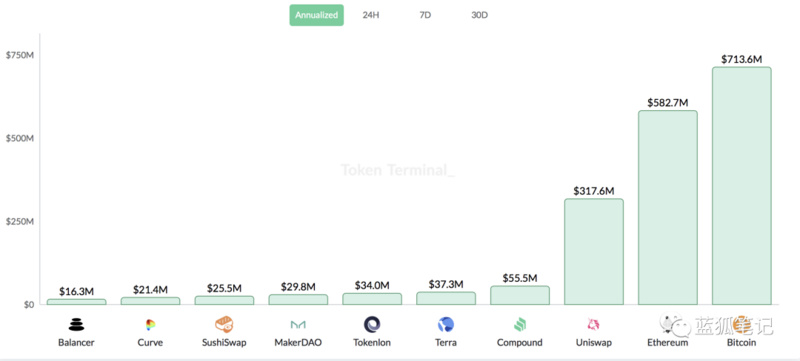 Layer2若取得成功，对以太坊和公链格局有什么影响？