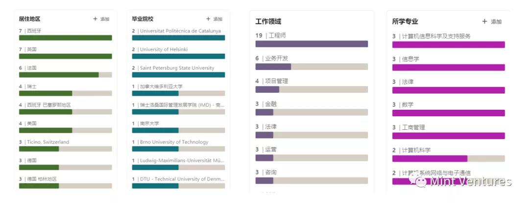 Aave深度研报：Defi借贷王者是怎样炼成的？