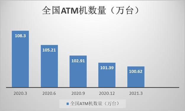 数字人民币浪潮来袭，ATM 面临哪些危与机？