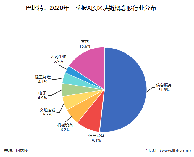 区块链概念股3