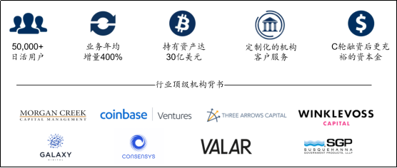 深度 | 揭秘数字资产借贷行业的大玩家