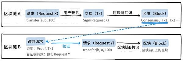 信任