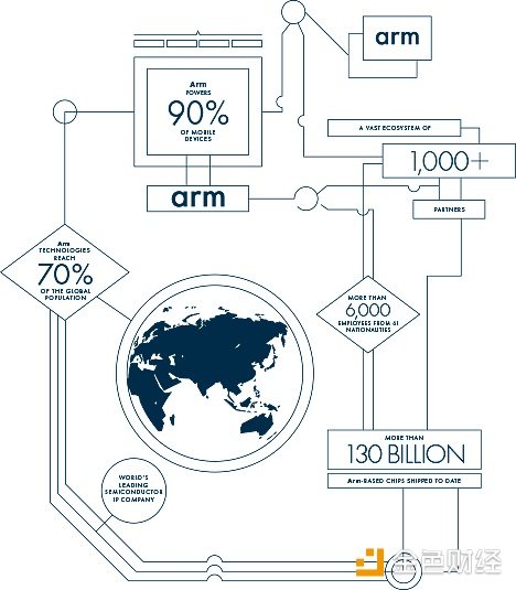 ITC万物链 x ARM中国：探讨物联网安全与数字资产安全