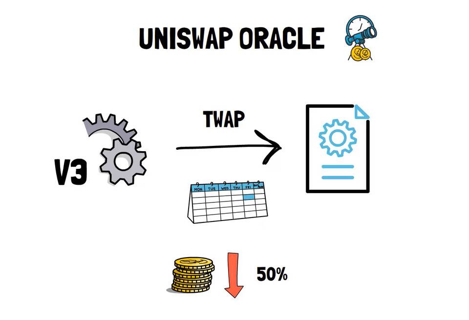 万众瞩目的 Uniswap V3 终于来了，详解新版改进与功能亮点