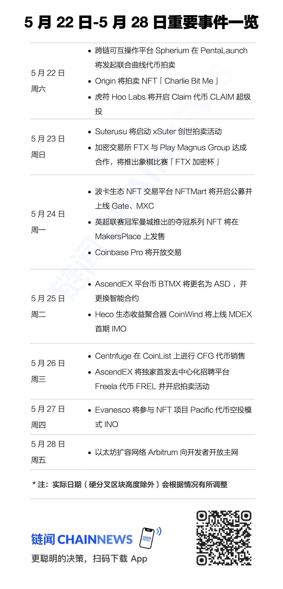 链闻下周前瞻 | 以太坊扩容网络 Arbitrum 将向开发者开放主网  