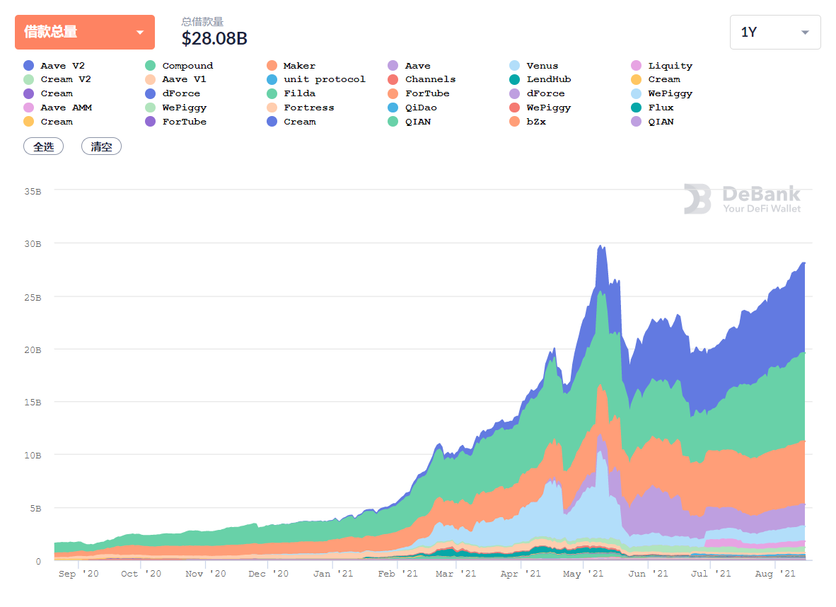 FT 和 NFT 上周交易双双乏力，GBTC 溢价率跌破-10%| Foresight Ventures Weekly Brief