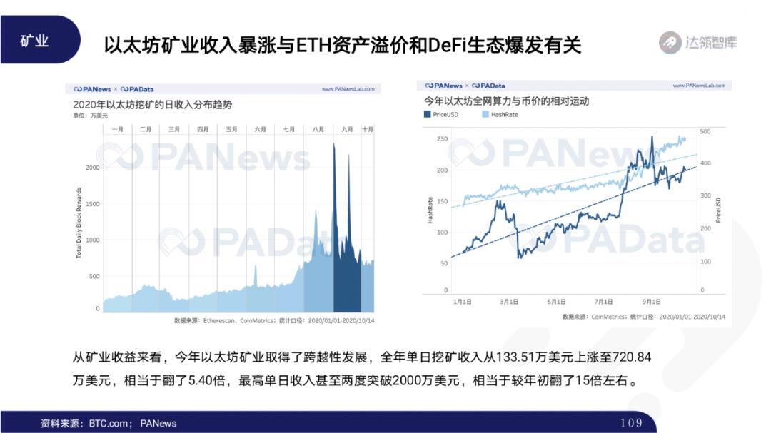 2020区块链趋势报告｜千帆竞发