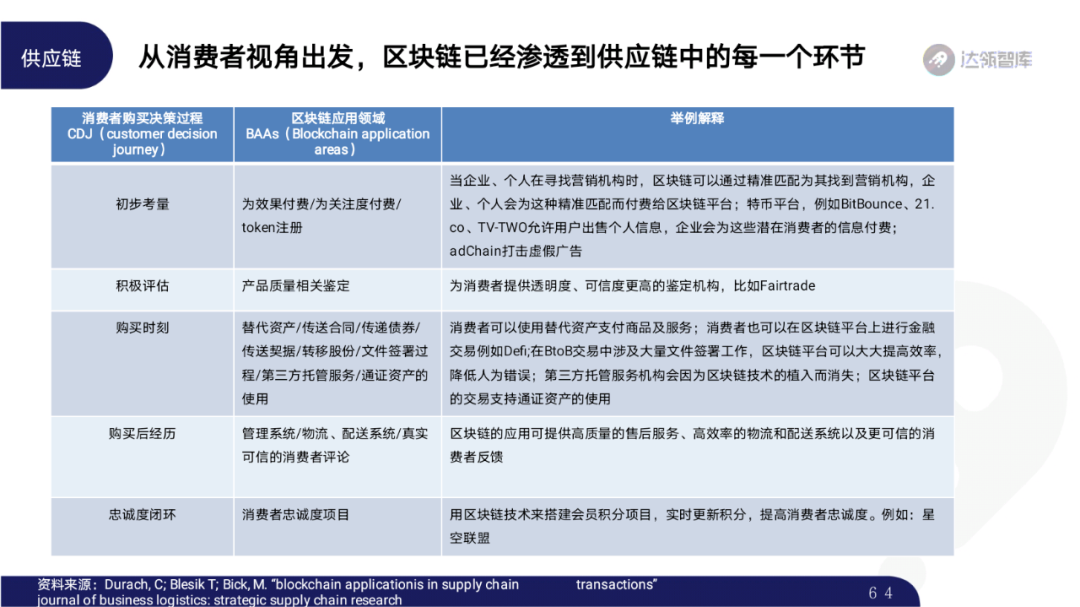 2020区块链趋势报告｜千帆竞发