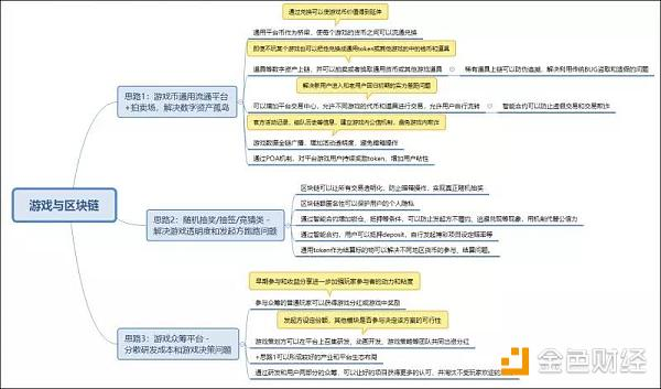 NULS全力布局区块链游戏生态