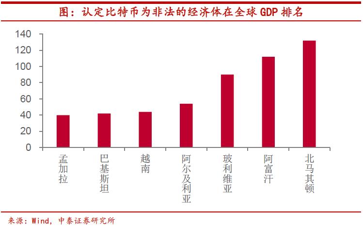 比特币应当如何监管？