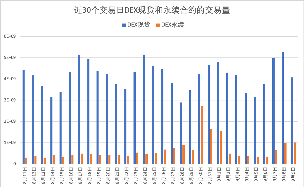 11、去中心化交易所近30日交易量.png