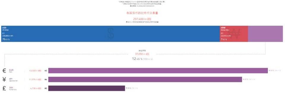 「泡菜溢价」信号再现，韩国加密货币市场正发生着什么？