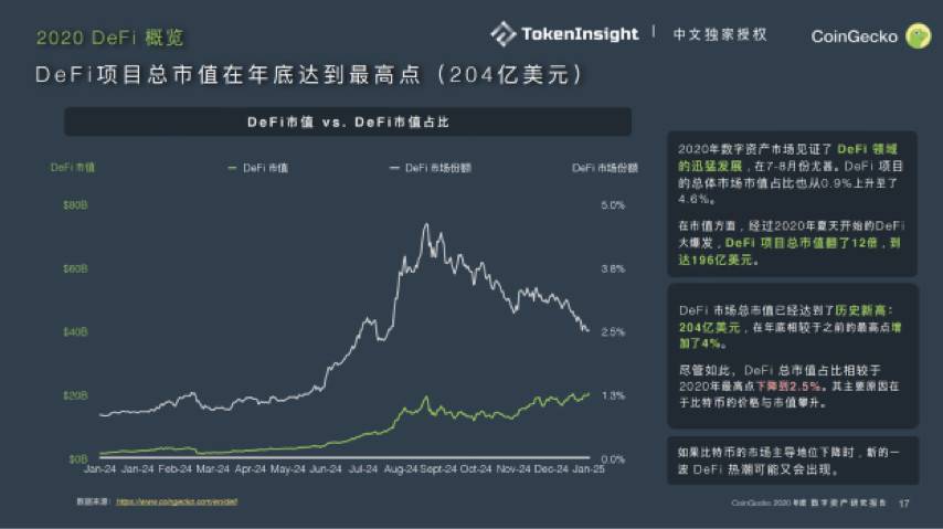 五分钟读懂 Findora：建设兼具开放透明和隐私安全的金融互联网