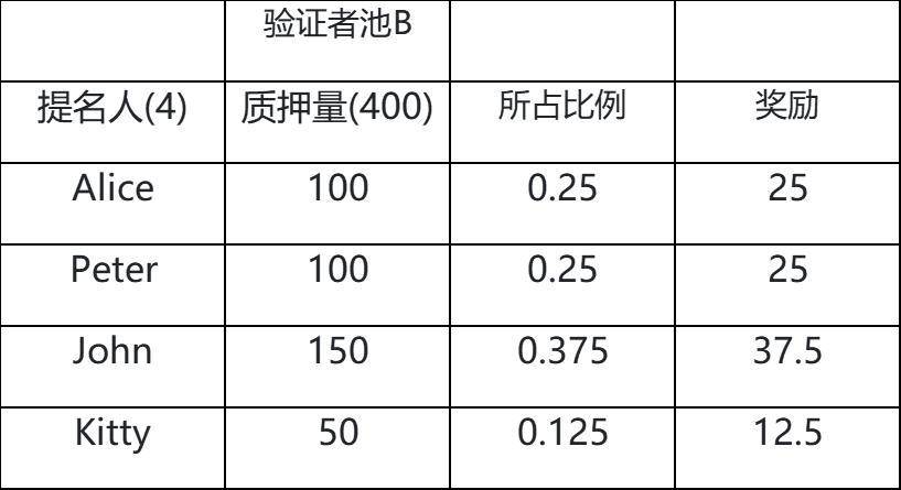 波卡的 Staking 机制是怎样的？