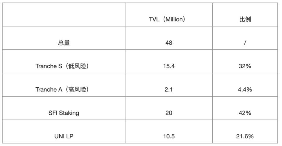 解析风险分级衍生品协议 BarnBridge：DeFi 「无风险」产品会诞生新蓝筹吗？