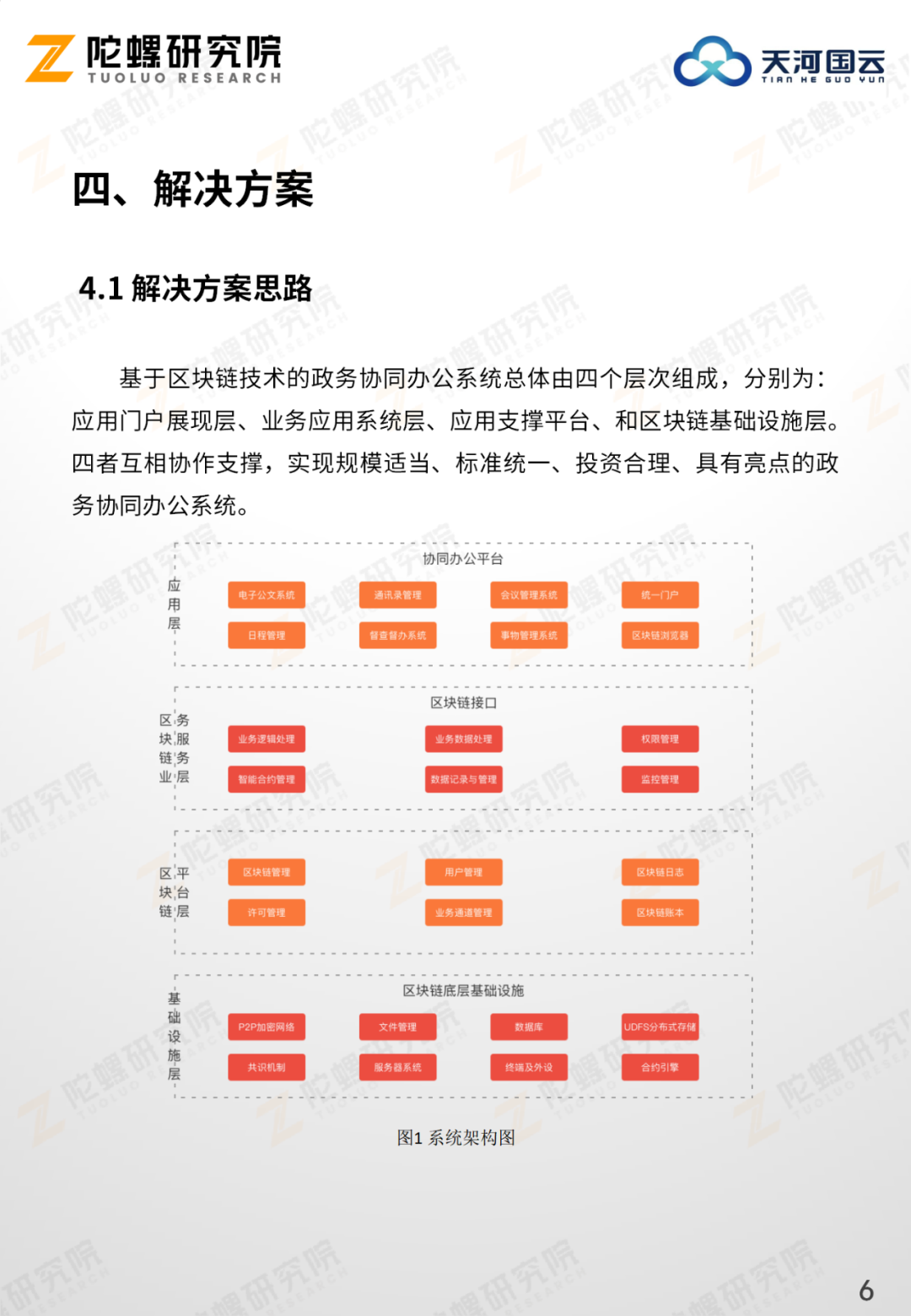 陀螺产业区块链第十二季 | 县委办一体化智慧协同办公平台