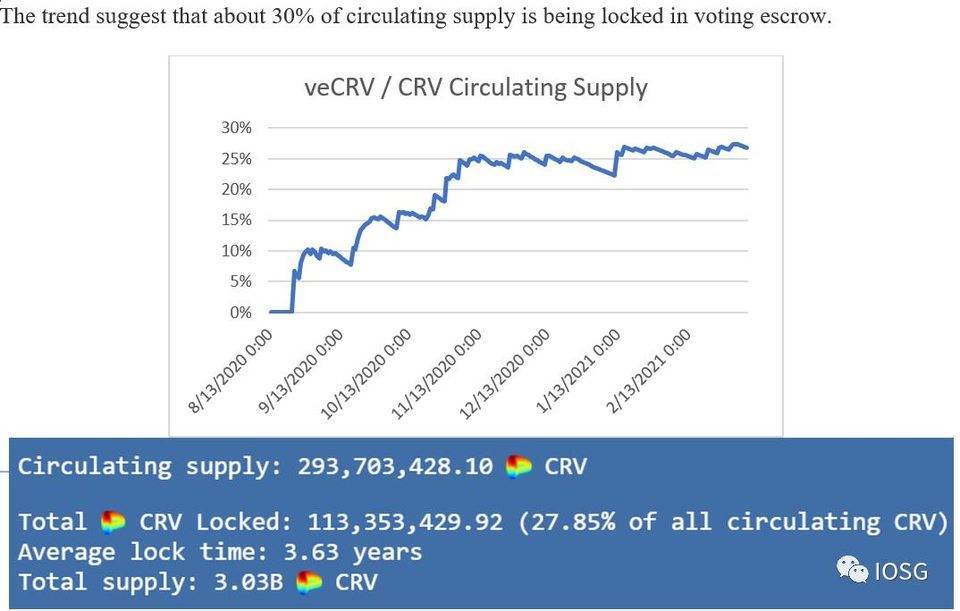 Curve 会成为 DEX 世界的顶流吗？