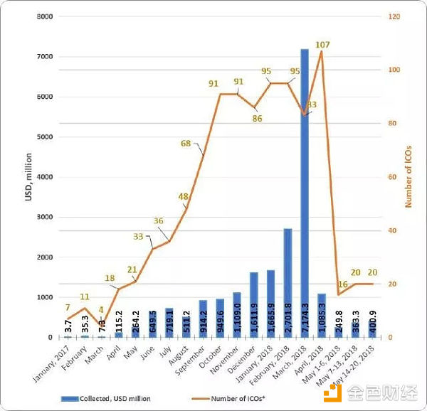 【以太坊（ETH）评估报告】技术难关不破 何以长风破浪