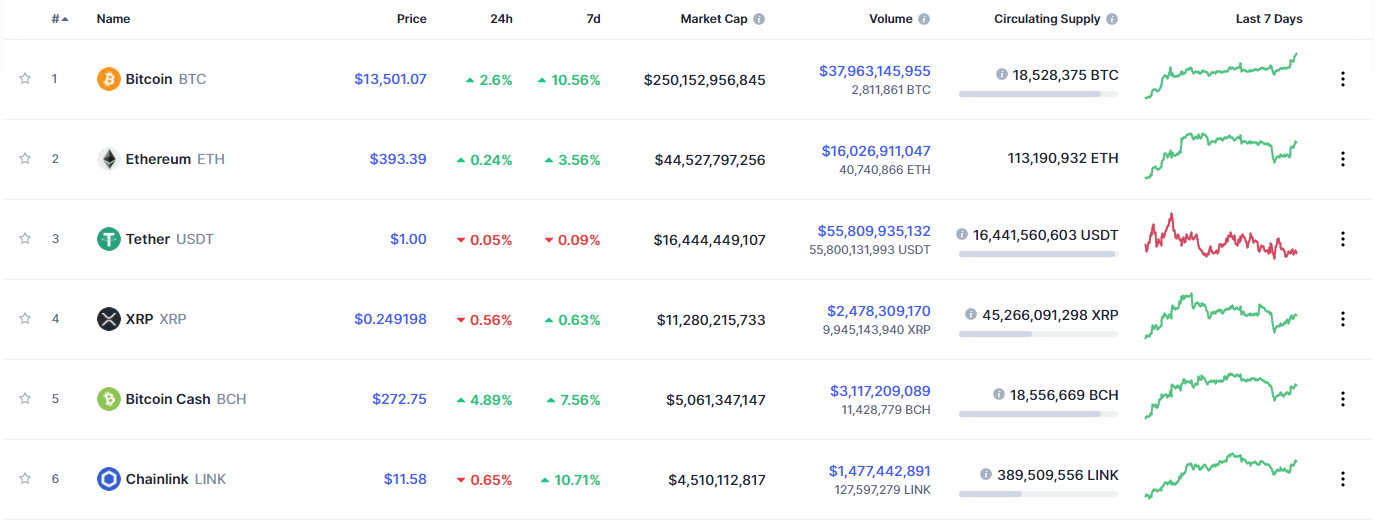 Chainlink简介