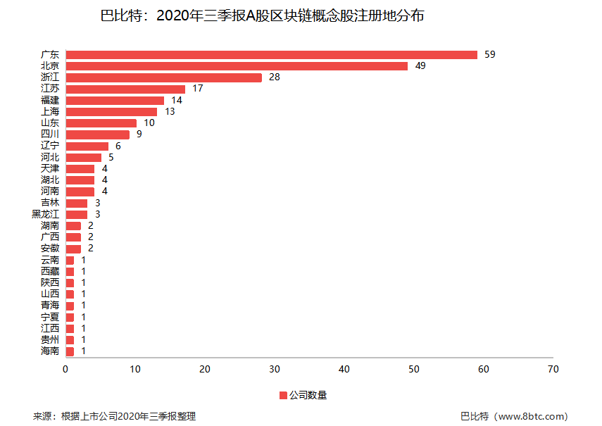 区块链概念股1