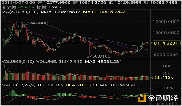 BTC岌岌可危，风险控制摆在第一位