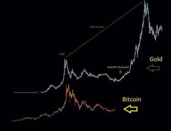 比特币的达摩克利斯之“锤”：ETF