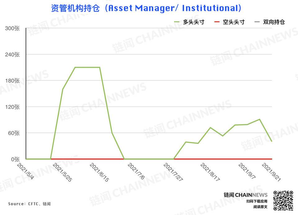 | CFTC COT 持仓周报