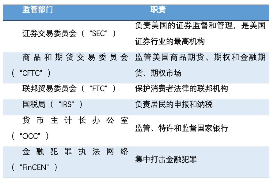 欧易 OKEx 研究院：深入分析即将上市的 Coinbase 业务结构