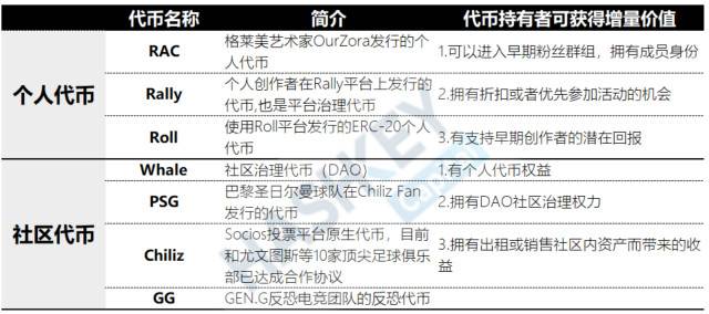 全景式解析 NFT 生态：应用场景、发展前景与投资机遇