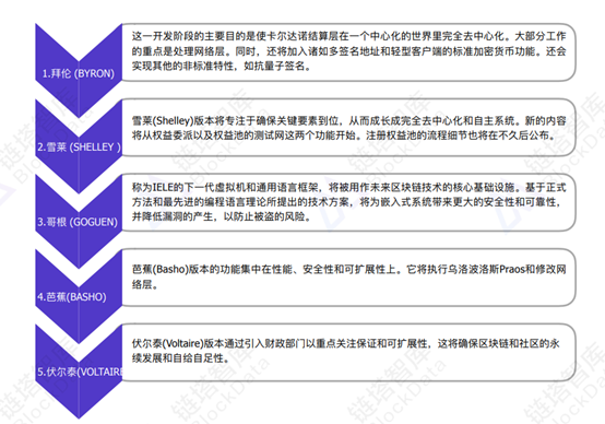 Cardano(ADA)：哲学与学术的融合