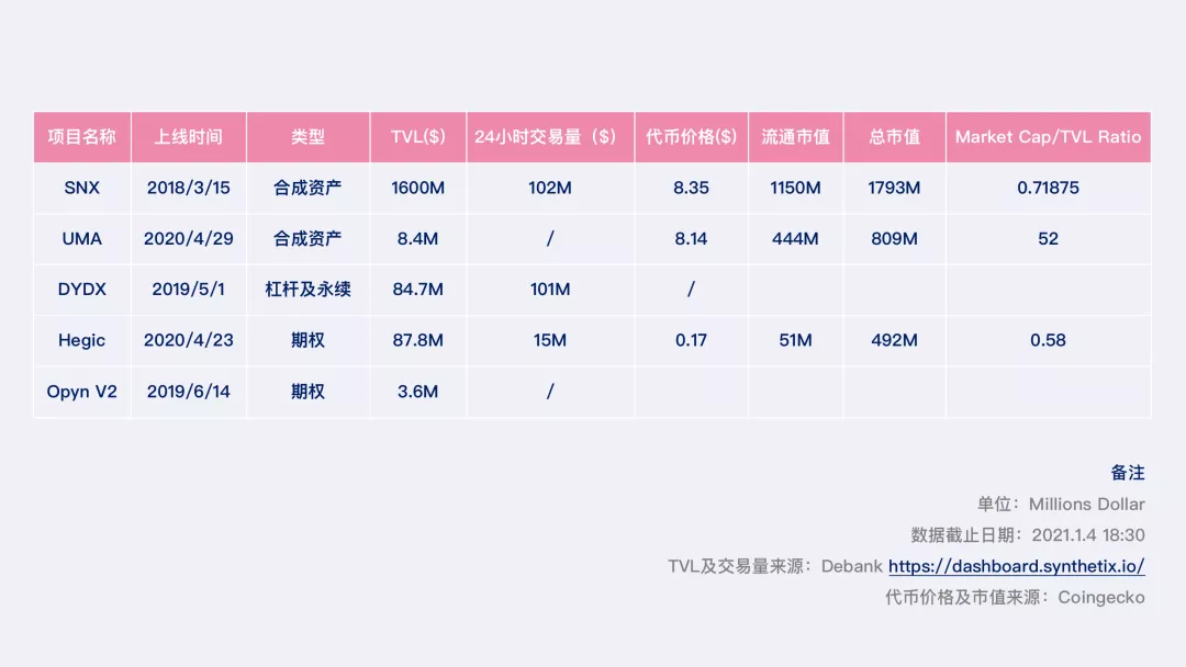 一文详述，2021年DeFi衍生品迎来生态爆发的寒武纪时代