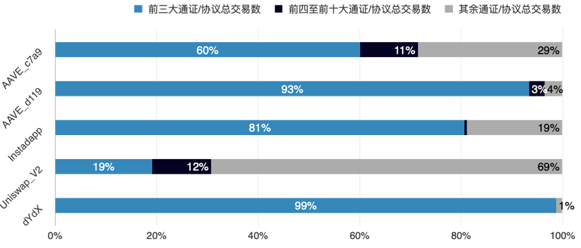 闪电贷攻击频发，这份以太坊闪电贷的发展史值得研究