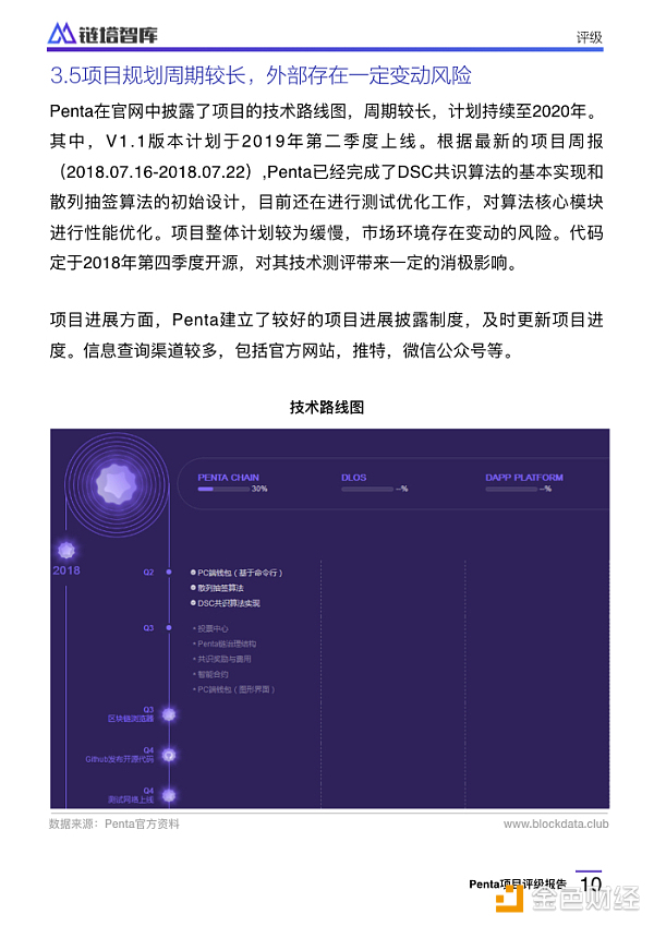 Penta项目评级报告：CCC级，代币信息不透明存控盘风险 | 链塔智库