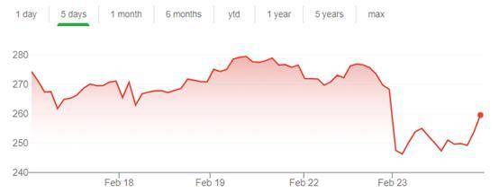 比特币大幅下跌，那些买比特币的上市公司还好吗？