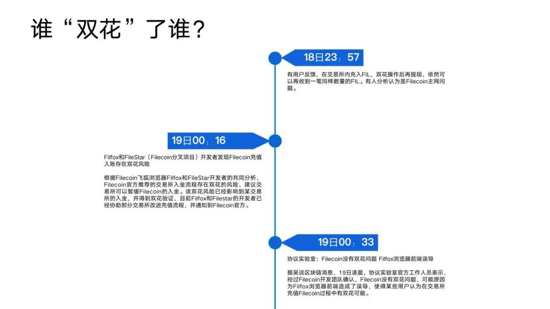 灰度、“双花”、减产让Filecoin火了一把